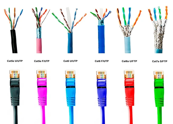 Types of Cabling